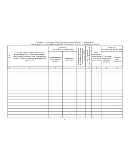 Журнал строительного контроля подрядной организации, осуществляющей строительство, реконструкцию, капитальный ремонт объекта строительства (прошитый, 100 страниц) - Строительство, Журналы (Твердая, мягкая обложка, прошитые) -  3