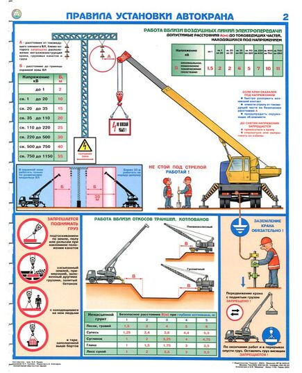 Комплект плакатов: Правила установки автокрана, 2 листа,  формат А2, ламинированные - Автомобильный транспорт, Плакаты (различные типоразмеры) -  2
