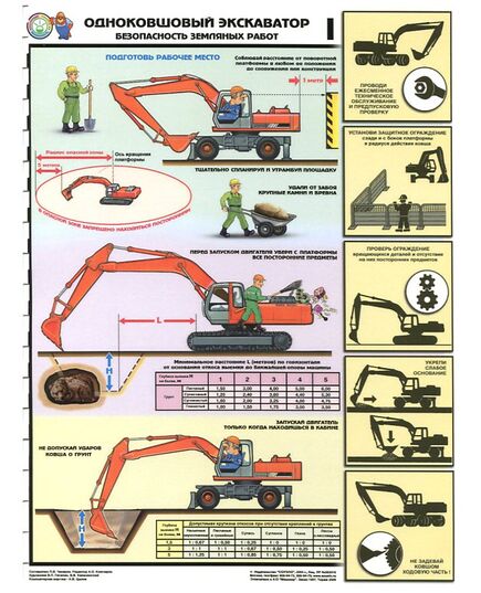 Комплект плакатов: Одноковшевый экскаватор. Безопасность земляных работ, 4 листа, формат А2, ламинированные - Строительство, Плакаты (различные типоразмеры) -  4