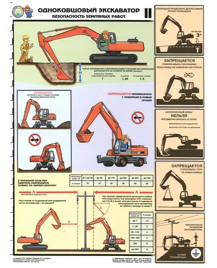 Комплект плакатов: Одноковшевый экскаватор. Безопасность земляных работ, 4 листа, формат А2, ламинированные - Строительство, Плакаты (различные типоразмеры) -  2