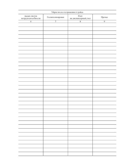 Журнал учета случаев отстранения водителей от рейса по медицинским показаниям (прошитый, 100 страниц) - Автоперевозки, Автомобильный транспорт -  1