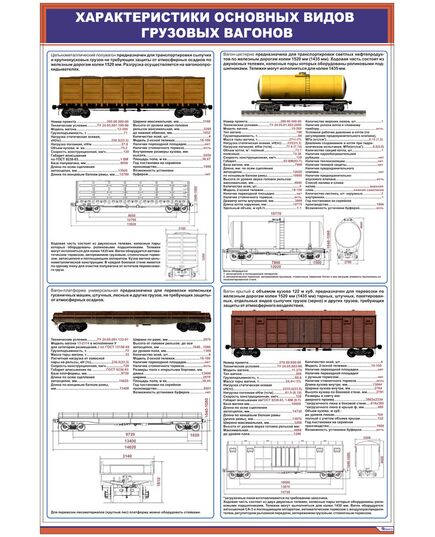 Плакат: Характеристики основных видов грузовых вагонов (600 х 900 мм, ламинированный, с пластиковым профилем и стальным крючком) - Вагоны и вагонное хозяйство, (ЦВ, ЦЛ), Железнодорожный транспорт -  1