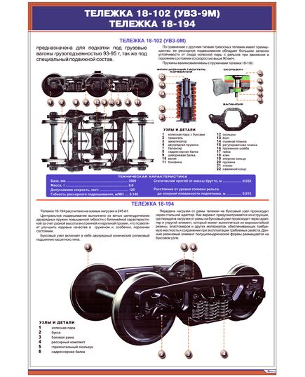 Плакат: Тележка 18-102 (УВЗ-9М). Тележка 18-194 (600 х 900 мм, ламинированный, с пластиковым профилем и стальным крючком) - Вагоны и вагонное хозяйство, (ЦВ, ЦЛ), Железнодорожный транспорт -  1