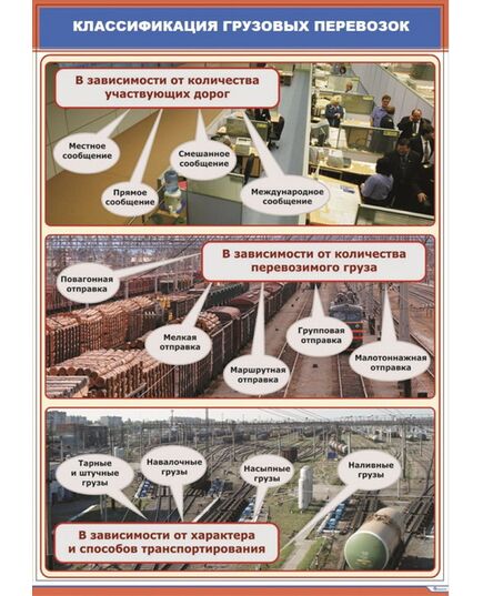 Плакат: Классификация грузовых перевозок (600 х 900 мм, ламинированный, с пластиковым профилем и стальным крючком) - ПТЭ и безопасность движения, (ЦРБ), Железнодорожный транспорт -  1