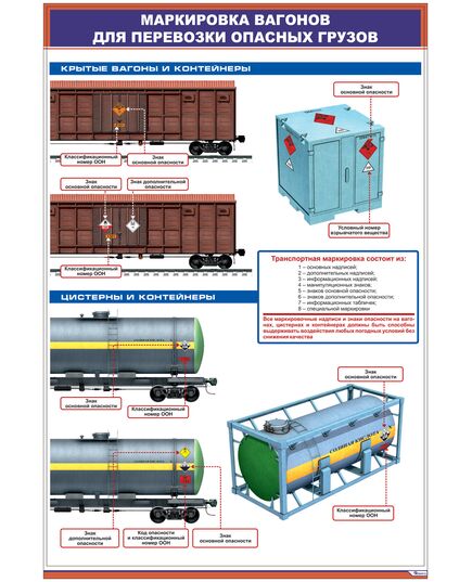 Плакат: Маркировка вагонов для перевозки опасных грузов (600 х 900 мм, ламинированный, с пластиковым профилем и стальным крючком) - ПТЭ и безопасность движения, (ЦРБ), Железнодорожный транспорт -  1