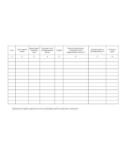 Журнал подводного бетонирования. Форма Д-28 к ВСН 19-81. Правила приемки работ при строительстве, капитальном и среднем ремонте автомобильных дорог" (утв. Минавтодором РСФСР 22.06.1981) (прошитый, 100 страниц) - Строительство, Журналы (Твердая, мягкая обложка, прошитые) -  2