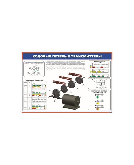Кодовые путевые трансмиттеры (900 х 600 мм, ламинированный с пластиковым профилем и стальным крючком) - Автоматика и телемеханика на железнодорожном транспорте, (ЦШ), Железнодорожный транспорт -  1