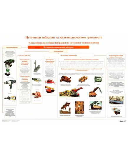 Плакат: Источники вибрации на железнодорожном транспорте (лист 14). формат А1, ламинированный. - Вредные факторы рабочей среды на железнодорожном транспорте, Железнодорожный транспорт -  1