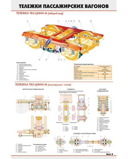Комплект плакатов: Тележки пассажирских вагонов: тележки моделей КВЗ-ЦНИИ 1; КВЗ-ЦНИИ 2; ТВЗ-ЦНИИ-М конструкция (4 листа) (600 х 900 мм, ламинированный, с пластиковым профилем и крючком) - Вагоны и вагонное хозяйство, (ЦВ, ЦЛ), Железнодорожный транспорт -  4