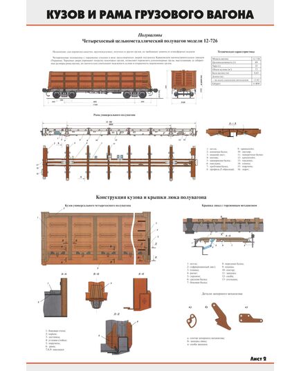 Комплект плакатов: Кузов и рама грузового вагона (4 листа) (600 х 900 мм, ламинированный, с пластиковым профилем и крючком) - Вагоны и вагонное хозяйство, (ЦВ, ЦЛ), Железнодорожный транспорт -  4