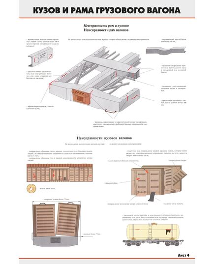 Комплект плакатов: Кузов и рама грузового вагона (4 листа) (600 х 900 мм, ламинированный, с пластиковым профилем и крючком) - Вагоны и вагонное хозяйство, (ЦВ, ЦЛ), Железнодорожный транспорт -  3