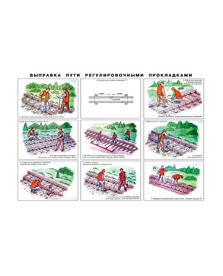 Плакат: Выправка пути регулировочными прокладками (ламинированный) Формат А1 Утв. Гл. управлением путей МПС СССР (Согласовано  с Гл. тех. управлением МПС СССР 1982 г.) - Выправка пути, Путь и путевое хозяйство, (ЦП) -  1