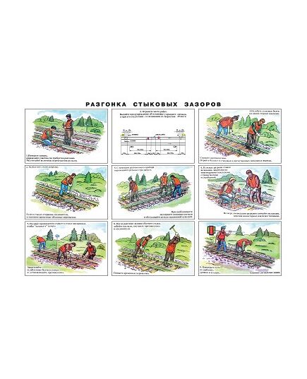 Плакат: Разгонка стыковых зазоров (ламинированный) Формат А1 - Выправка пути, Путь и путевое хозяйство, (ЦП) -  1