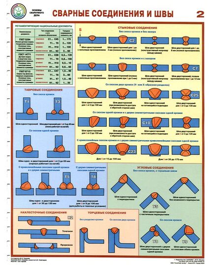 Комплект плакатов: Сварные соединения и швы, 3 листа, формат А2, ламинированные - Строительство, Плакаты (различные типоразмеры) -  3
