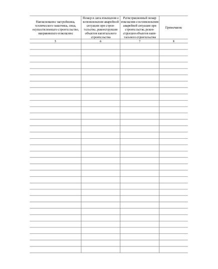 Журнал регистрации извещений о случаях возникновения аварийных ситуаций при строительстве, реконструкции объектов капитального строительства. Приложение № 4 к РД-11-03-2006 в ред. Приказа Ростехнадзора от 21.10.2015 № 417 (прошитый, 100 страниц) - Строительство, Журналы (Твердая, мягкая обложка, прошитые) -  1