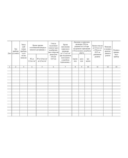 Форма ВУ-47. Книга учета ремонта воздухораспределителей. Утверждена ОАО «РЖД» в 2004 г.. (прошитая, 100 страниц) - Вагоны и вагонное хозяйство, (ЦВ, ЦЛ), Железнодорожный транспорт -  1