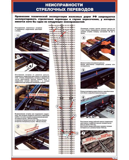 Плакат: Неисправности стрелочных переводов (600 х 900 мм, ламинированный, с пластиковым профилем и стальным крючком) - ПТЭ и безопасность движения, (ЦРБ), Железнодорожный транспорт -  1