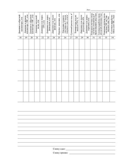 Сменный журнал операторов котельной (приложение к Типовой инструкции по безопасному ведению работ для персонала котельных РД 10-319-99) (прошитый, 100 страниц) - Контроль технических средств и систем, Журналы (Твердая, мягкая обложка, прошитые) -  3