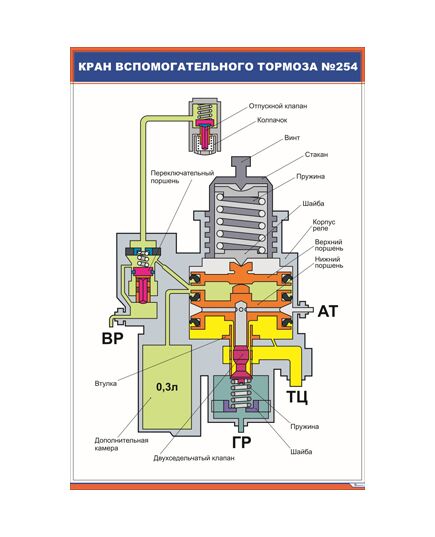 Плакат: Кран вспомогательного тормоза 254 (600 х 900 мм, ламинированный, с пластиковым профилем и  крючком) - Автотормоза подвижного состава, Железнодорожный транспорт -  1