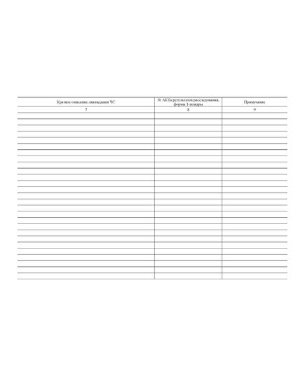 Журнал регистрации чрезвычайных ситуаций (прошитый, 100 страниц) - Охрана труда, Безопасность работ, Журналы (Твердая, мягкая обложка, прошитые) -  2