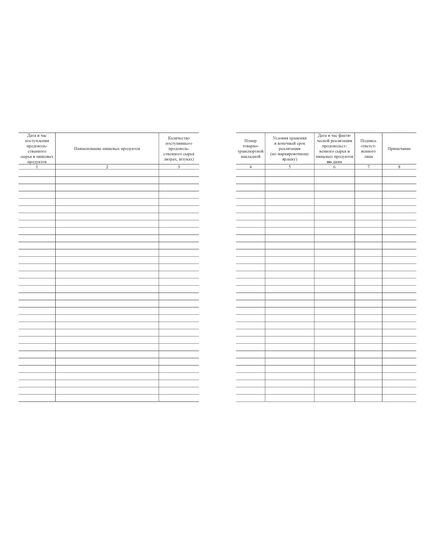 Журнал бракеража скоропортящихся пищевых продуктов, поступающих на пищеблок (100 стр, прошитый) - Торговля и общественное питание, Журналы (Твердая, мягкая обложка, прошитые) -  2