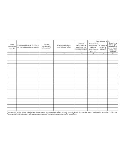 Журнал технической эксплуатации зданий (сооружений)  согласно СП 255.1325800.2016  (100 стр., прошит) - Строительство, Журналы (Твердая, мягкая обложка, прошитые) -  1
