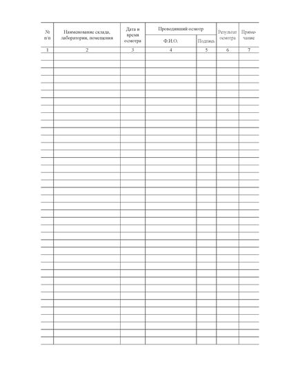 Журнал осмотра противопожарного состояния складских помещений перед их закрытием по окончании рабочего дня (и других помещений) (прошитый, 100 стр.) - Пожарная безопасность, Журналы (Твердая, мягкая обложка, прошитые) -  2