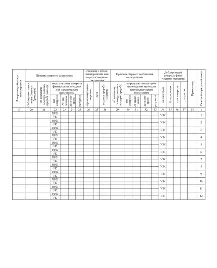 Журнал сварки сварочных соединений по СТО-Газпром-2-2.2-136 (прошитый, 100 страниц) - Строительство, Журналы (Твердая, мягкая обложка, прошитые) -  4