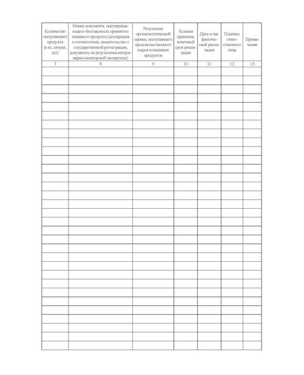 Журнал бракеража скоропортящейся пищевой продукции, приложение № 5 к СанПин 2.3/2.4.3590-20 (альбомный, 100 стр., прошитый) - Торговля и общественное питание, Журналы (Твердая, мягкая обложка, прошитые) -  2