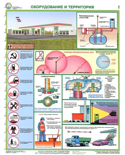 Комплект плакатов:  Безопасность работ на АЗС, 3 листа, формат А2, ламинированные - Автомобильный транспорт, Плакаты (различные типоразмеры) -  3