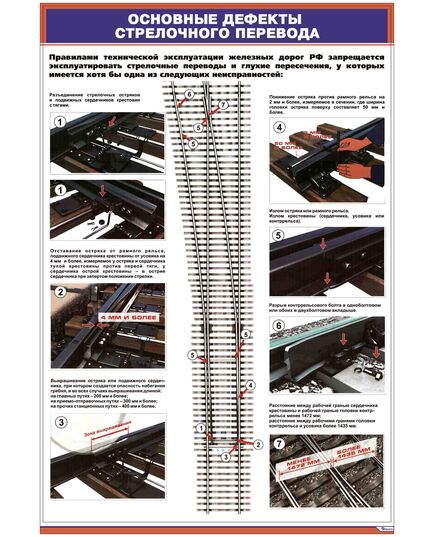 Плакат: Основные дефекты стрелочного перевода (600 х 900 мм, ламинированный, с пластиковым профилем и стальным крючком) - ПТЭ и безопасность движения, (ЦРБ), Железнодорожный транспорт -  1