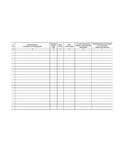 Журнал учета входного контроля материалов и конструкций. Приложение к Инструкции по проектированию и устройству свайных фундаментов зданий и сооружений  (А4, мягкий картон. прошитый, 100 страниц) - Строительство, Журналы (Твердая, мягкая обложка, прошитые) -  4