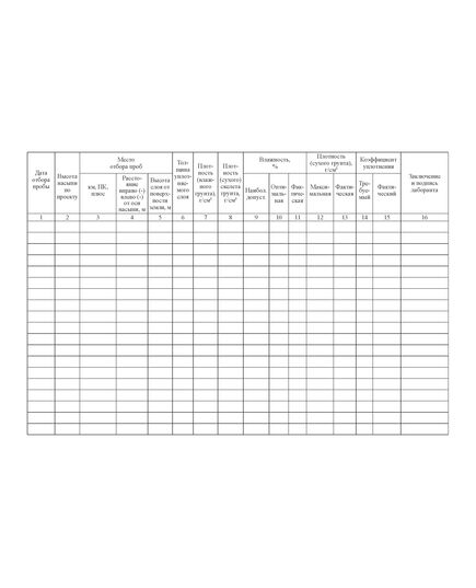 Журнал контроля плотности земляного полотна Форма Ф-11. Утвержден распоряжением Росавтодора от 23.05.2002 N ИС-478-р (прошитый, 100 стр.) - Строительство, Журналы (Твердая, мягкая обложка, прошитые) -  1