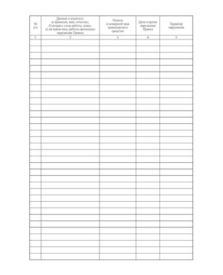 ЖУРНАЛ учета нарушений Правил дорожного движения водителями транспортных средств Ш-16.05.01-17 (100 страниц, прошитый) - Автоперевозки, Автомобильный транспорт -  1