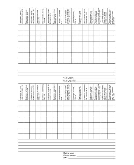 Сменный журнал операторов котельных (прошитый, книжный, 100 страниц) - Контроль технических средств и систем, Журналы (Твердая, мягкая обложка, прошитые) -  1
