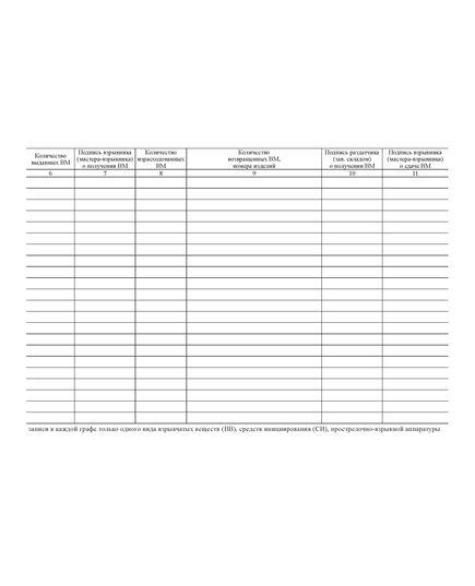 Книга учета выдачи и возврата взрывчатых материалов. Приложение № 15 к ФНиП "Правила безопасности при производстве, хранении и применении взрывчатых материалов промышленного назначения", утв. Приказом Ростехнадзора от 03.12.2020 № 494 (ред. от 25.05.2022) (альбомный, прошитый, 100 стр.) - Объекты производства, хранения и применения взрывчатых материалов промышленного назначения, Промышленная безопасность -  1