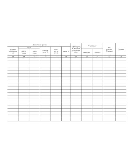 Журнал учета поступивших нефтепродуктов. Форма N 13-НП. Приложение N 5 к Инструкции о порядке поступления, хранения, отпуска и учета нефти и нефтепродуктов на нефтебазах, наливных пунктах и автозаправочных станциях системы Госкомнефтепродукта СССР. Утверждена Госкомнефтепродуктом СССР 15 августа 1985 г. N 06/21-8-446.   (прошитый, 100 страниц) - Автозаправочные станции, Автомобильный транспорт -  3