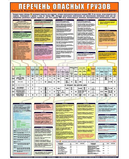 Плакат: Перечень опасных грузов (А1, ламинированный) - Автомобильный транспорт, Плакаты (различные типоразмеры) -  1