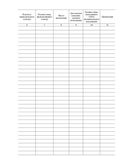 Журнал учета и содержания средств защиты, инструментов, приспособлений (прошитый, 100 страниц, книжный) - Охрана труда, Безопасность работ, Журналы (Твердая, мягкая обложка, прошитые) -  3