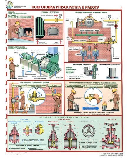Комплект плакатов: Безопасная эксплуатация паровых котлов, 5 листов. формат А2, ламинированные - Охрана труда, Безопасность работ, Плакаты (различные типоразмеры) -  3