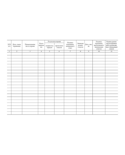 Журнал регистрации отказов при взрывных работах. Приложение № 5 к ФНиП "Правила безопасности при производстве, хранении и применении взрывчатых материалов промышленного назначения", утв. Приказом Ростехнадзора от 03.12.2020 № 494 (ред. от 25.05.2022) (альбомный, прошитый, 100 стр.) - Объекты производства, хранения и применения взрывчатых материалов промышленного назначения, Промышленная безопасность -  2