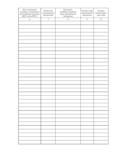 Журнал учета первичного инструктажа по безопасному использованию газа при удовлетворении коммунально-бытовых нужд. Приложение Е к ГОСТ Р 58095.4-2021. Системы газораспределительные. Требования к сетям газопотребления. Часть 4. Эксплуатация (книжный, прошитый, 100 стр.) - Объекты газораспределения, Журналы (Твердая, мягкая обложка, прошитые) -  4