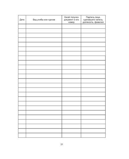 Личная карточка по технике безопасности (формат А5, 32 стр.) - Охрана труда. Безопасность работ, Бланочная продукция (Путевые листы, личные карточки и т.д.) -  9