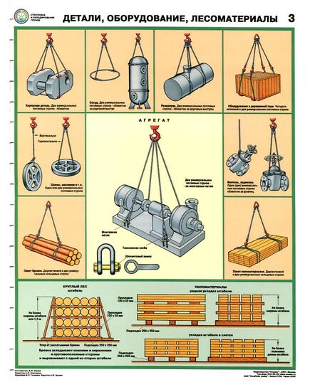 Комплект плакатов: Строповка и складирование грузов,4 штуки, формат А2, ламинированные - Подъемные сооружения, Плакаты (различные типоразмеры) -  4