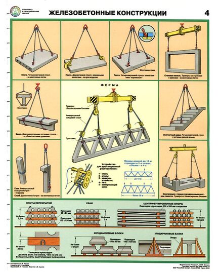 Комплект плакатов: Строповка и складирование грузов,4 штуки, формат А2, ламинированные - Подъемные сооружения, Плакаты (различные типоразмеры) -  3