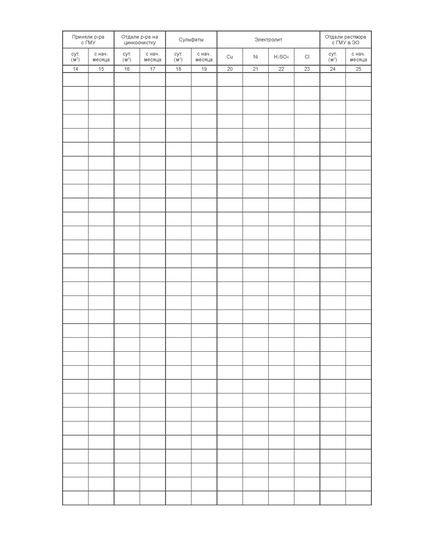 Журнал растворы ЭО (100 страниц, прошит) - Металлургия, Промышленная безопасность -  3