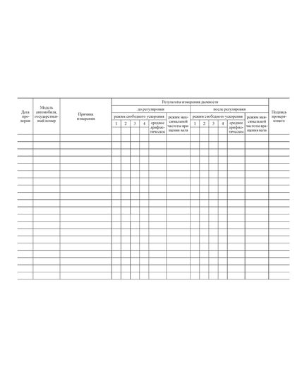 Журнал учета измерений дымности при проверке автомобилей с дизельными двигателями (Приложение 2.3. Практического руководства для экологов предприятий) (прошитый, 100 страниц) - Охрана окружающей среды, Журналы (Твердая, мягкая обложка, прошитые) -  1