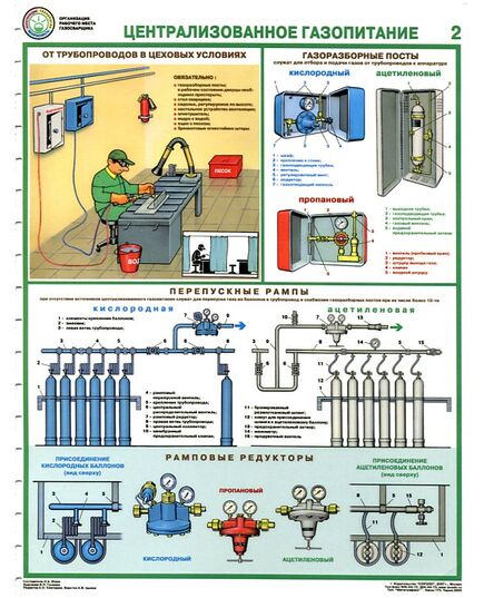 Комплект плакатов: Организация рабочего места газосварщика, 4 листа, формат А2, ламинированные - Строительство, Плакаты (различные типоразмеры) -  2