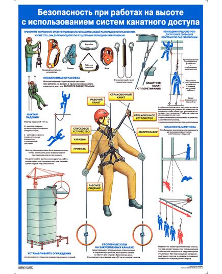 Плакат  «Безопасность работ на высоте с использованием систем канатного доступа», 1 штука, формат А2, ламинированный - Строительство, Плакаты (различные типоразмеры) -  1