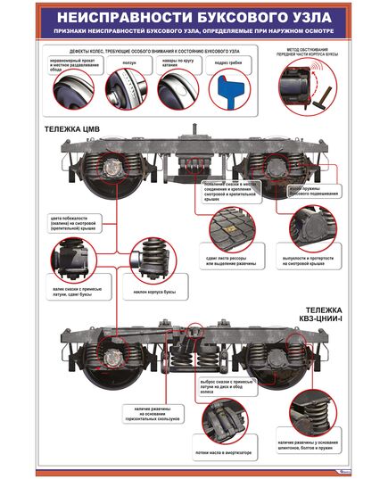 Плакат: Неисправности буксового узла. Признаки неисправностей буксового узла, определяемые при наружном осмотре (600 х 900 мм, ламинированный, с пластиковым профилем и стальным крючком) - Вагоны и вагонное хозяйство, (ЦВ, ЦЛ), Железнодорожный транспорт -  1
